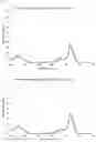 Fig. 04 - Phthalocyanine-based compound and uses of same