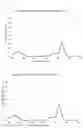 Fig. 05 - Phthalocyanine-based compound and uses of same