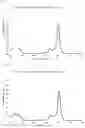 Fig. 06 - Phthalocyanine-based compound and uses of same