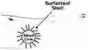 Fig. 03 - Solvent system and method of preparing water based aerosol base paint