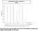 Fig. 05 - Thermosetting coating composition for improved corrosion protection of metal substrates