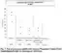 Fig. 07 - Thermosetting coating composition for improved corrosion protection of metal substrates