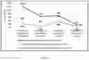Fig. 03 - Metal chemical mechanical planarization (CMP) composition and methods therefore