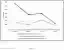 Fig. 05 - Metal chemical mechanical planarization (CMP) composition and methods therefore