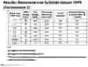Fig. 09 - COMBINED USES OF A PHOSPHOROUS COMPOUND FOR IRON SULPHIDE DISSOLUTION AND BACTERIAL CONTROL