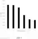 Fig. 04 - Materials and methods for reducing viscosity of oil