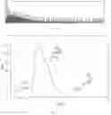 Fig. 07 - Viscosity reduction of crude oil through structure determination of asphaltene molecule