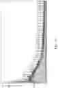 Fig. 15 - Viscosity reduction of crude oil through structure determination of asphaltene molecule