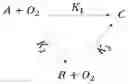 Fig. 01 - Demineralization and upgrading of petroleum cokes