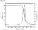 Fig. 20 - Demineralization and upgrading of petroleum cokes
