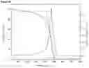 Fig. 21 - Demineralization and upgrading of petroleum cokes