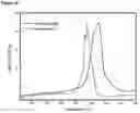 Fig. 22 - Demineralization and upgrading of petroleum cokes