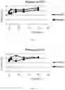 Fig. 03 - Lubricant compositions and methods for using the same