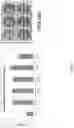 Fig. 05 - Utilization of Wastewater for Microalgal Cultivation
