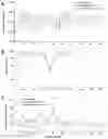 Fig. 01 - Compositions and methods for long-term in vitro culture of the syphilis spirochete