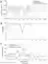 Fig. 02 - Compositions and methods for long-term in vitro culture of the syphilis spirochete