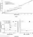 Fig. 03 - Compositions and methods for long-term in vitro culture of the syphilis spirochete