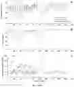 Fig. 10 - Compositions and methods for long-term in vitro culture of the syphilis spirochete