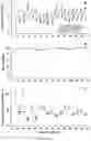 Fig. 12 - Compositions and methods for long-term in vitro culture of the syphilis spirochete