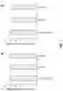 Fig. 02 - A MODIFIED CELL CULTURE MEDIUM AND USES THEREOF