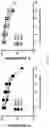Fig. 07 - Methods of Isolating Naive Regulatory T Cells