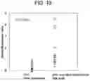 Fig. 09 - METHOD FOR PRODUCING MYOCARDIAL STEM CELL USED FOR TREATMENT AND/OR PREVENTION OF CARDIAC ARREST