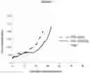 Fig. 02 - Method for producing recombinant oncolytic adenovirus with modified E1a cancer-specific promoter
