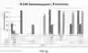 Fig. 03 - Reduced immunogenic proteins for lysosomal storage disorders