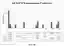 Fig. 04 - Reduced immunogenic proteins for lysosomal storage disorders