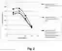 Fig. 03 - Polypeptides having cellulolytic enhancing activity and polynucleotides encoding same