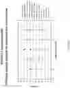 Fig. 105 - Methods for isolating microvesicles and extracting nucleic acids from biological samples