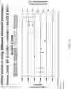 Fig. 145 - Methods for isolating microvesicles and extracting nucleic acids from biological samples