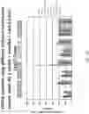Fig. 146 - Methods for isolating microvesicles and extracting nucleic acids from biological samples