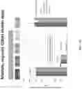 Fig. 198 - Methods for isolating microvesicles and extracting nucleic acids from biological samples