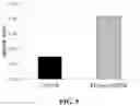 Fig. 04 - Stem loop RNA mediated transport of mitochondria genome editing molecules (endonucleases) into the mitochondria