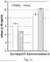 Fig. 08 - Regulation of gene expression via aptamer-mediated control of self-cleaving ribozymes