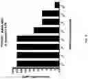 Fig. 04 - Antisense antibacterial compounds and methods