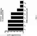 Fig. 06 - Antisense antibacterial compounds and methods