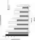Fig. 07 - Antisense antibacterial compounds and methods