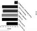 Fig. 08 - Antisense antibacterial compounds and methods