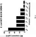 Fig. 09 - Antisense antibacterial compounds and methods