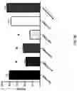 Fig. 11 - Antisense antibacterial compounds and methods