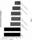 Fig. 15 - Antisense antibacterial compounds and methods