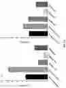 Fig. 17 - Antisense antibacterial compounds and methods