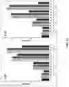 Fig. 18 - Antisense antibacterial compounds and methods