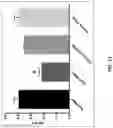 Fig. 19 - Antisense antibacterial compounds and methods