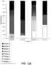 Fig. 17 - Methods for treating Alzheimer's disease