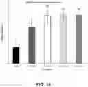 Fig. 18 - Methods for treating Alzheimer's disease