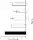 Fig. 20 - Methods for treating Alzheimer's disease