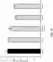 Fig. 21 - Methods for treating Alzheimer's disease